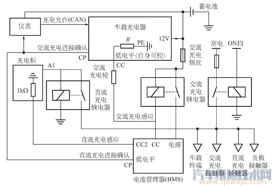 【比亚迪e6纯电动汽车充电指示灯亮无法充电故障】图2