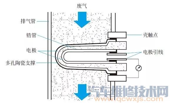 【氧传感器的组成与工作原理】图4