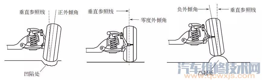 【车轮定位的基本原理 车轮定位的项目有哪些】图3