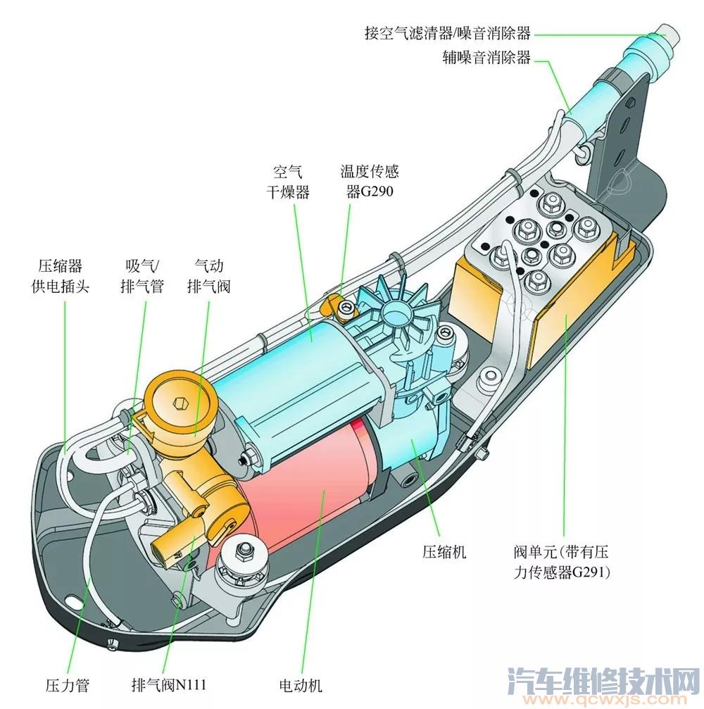 空气悬架空气供给系统 ▼为了提高系统工作的可靠性,在压缩机的缸盖上