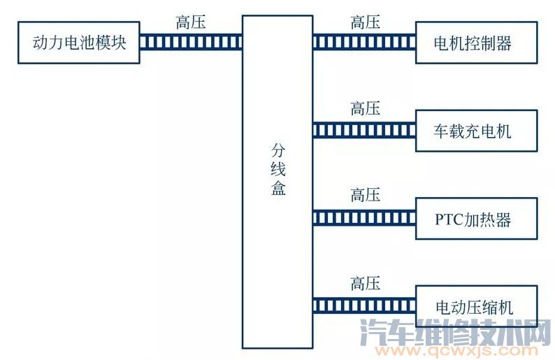 电动汽车高压系统漏电故障的检查和诊断