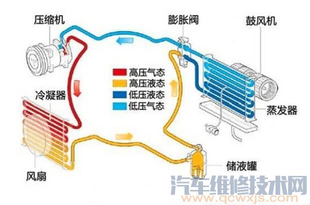 汽车空调查漏最好方法