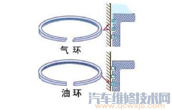 【活塞环气环的作用和区分及分类】图1