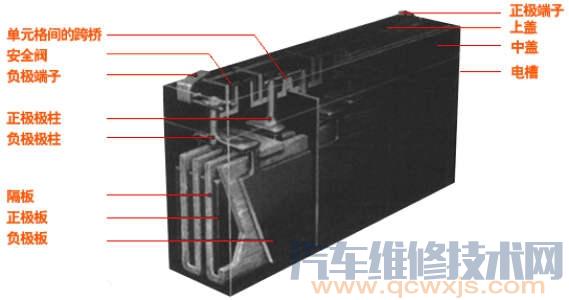 蓄电池不可逆硫酸盐化是什么