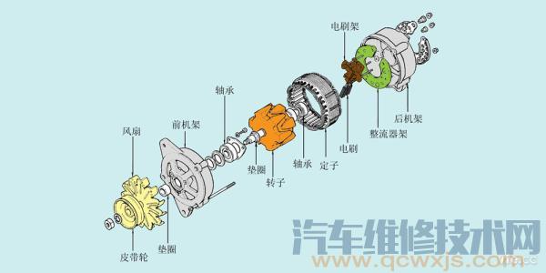 【汽车发电机组成构造图解】图1