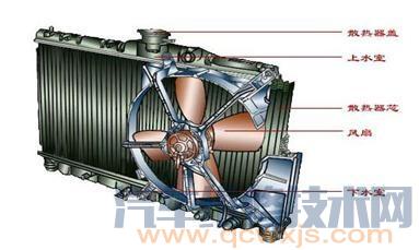 汽车散热器坏了的现象 散热器的检查保养