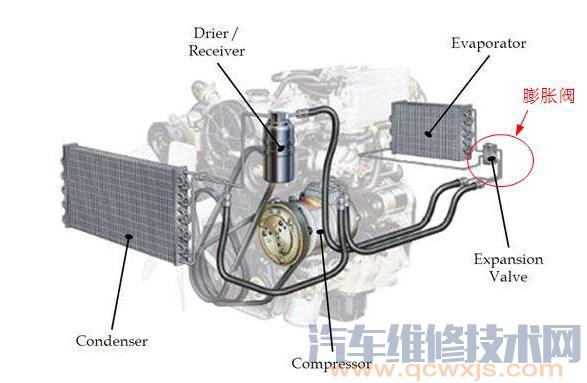汽车膨胀阀的作用 汽车膨胀阀坏了的表现