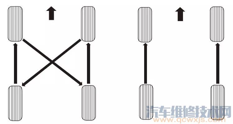 轮胎换位怎么换（图解）