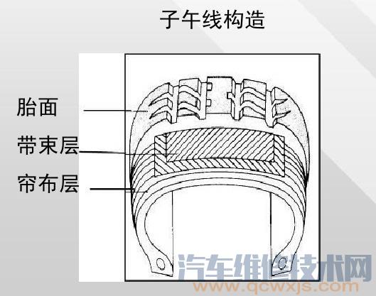 【轮胎的种类有几种 汽车轮胎分类类型（图解）】图4