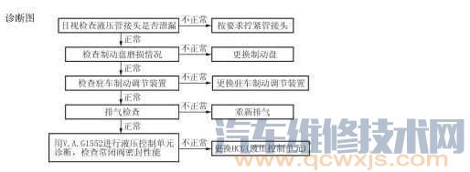 【刹车软 刹车低 刹车无力 制动踏板行程过长原因排除】图4