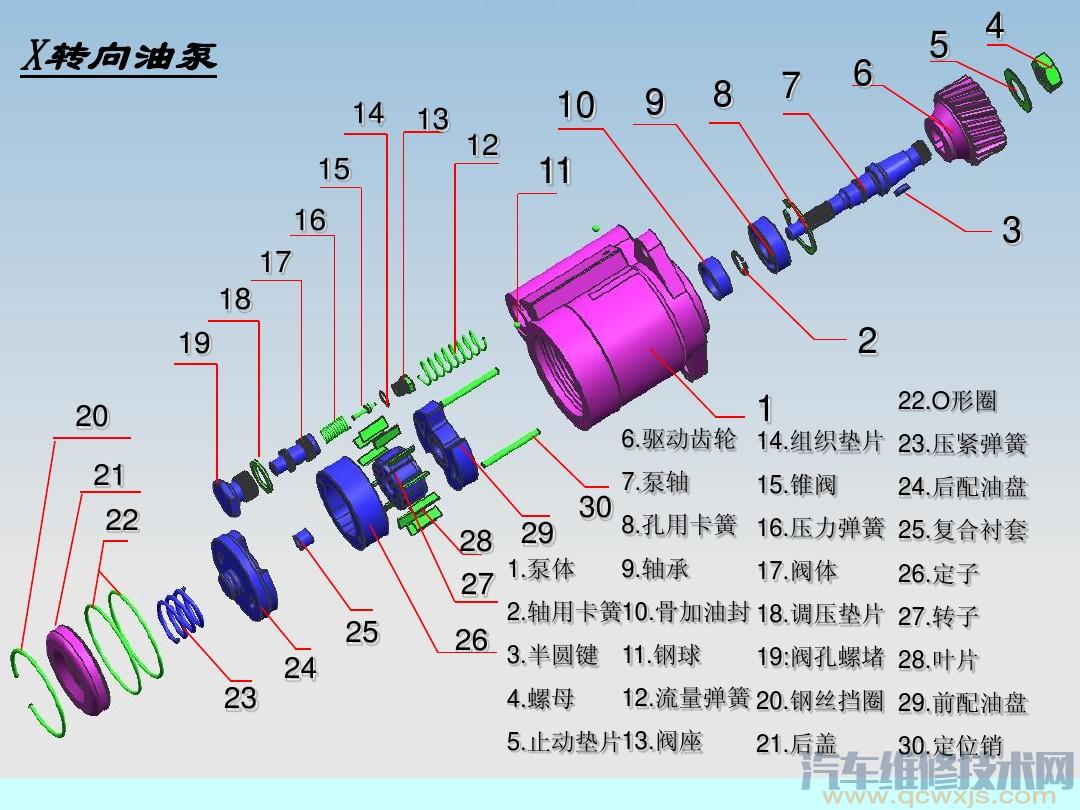 加油机油泵结构图图片