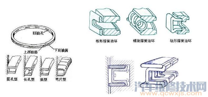 【活塞环油环的作用及种类】图4