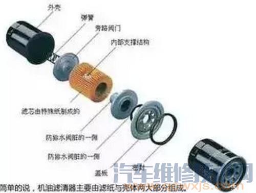 更换发动机机油滤清器步骤（图解）