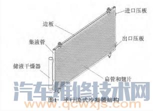 【冷凝器的作用与工作原理】图3