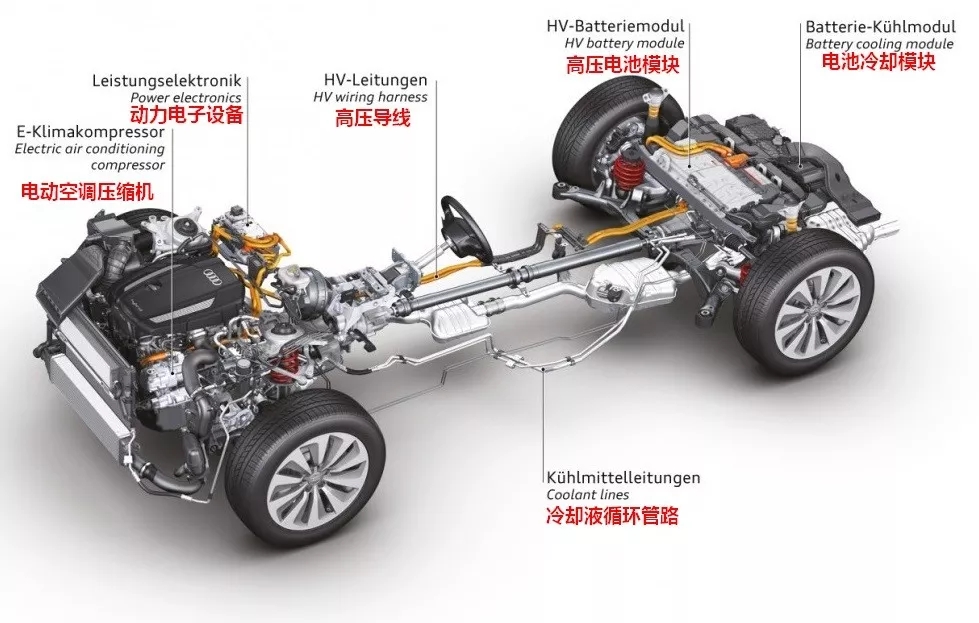 【奥迪Q5混合动力汽车工作原理（图解）】图1