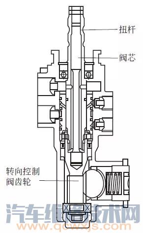 【液压助力齿轮齿条式转向器的工作原理】图3