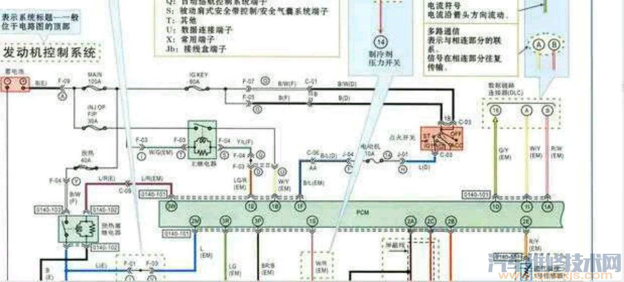 汽车电路图识读入门知识