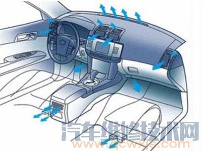 【汽车空调制冷时出热风一般原因】图3