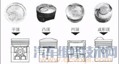 【活塞的材料 活塞的类型（图解）】图3