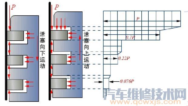 【活塞环气环的作用和区分及分类】图2