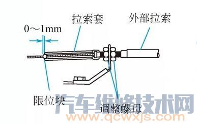 节气门拉索的检查与调整