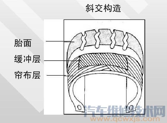 【轮胎的种类有几种 汽车轮胎分类类型（图解）】图3