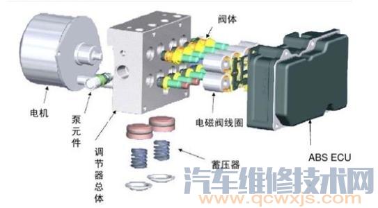 ABS坏了怎么修？ABS系统故障检查和故障诊断方法