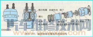 【爆震传感器坏了故障表现症状】图2