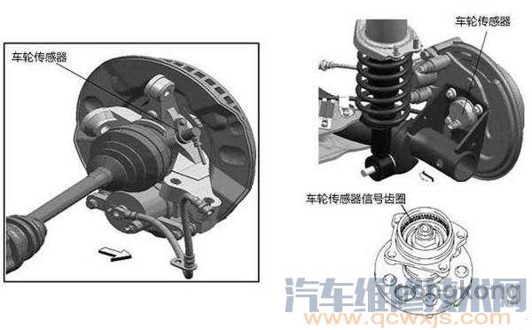 【轮速传感器安装在哪个位置（图） 轮速传感器作用】图1