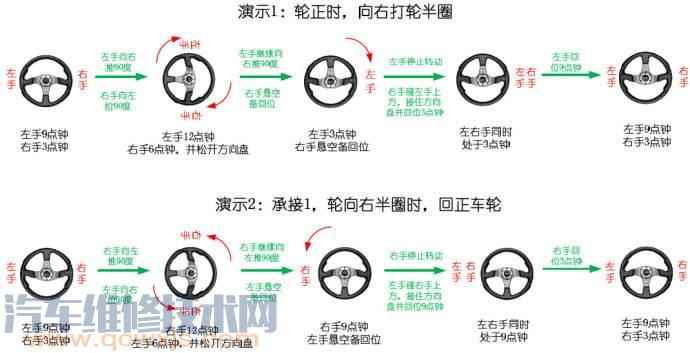 【新手方向盘打法图解 打方向盘的正确方法图解】图1