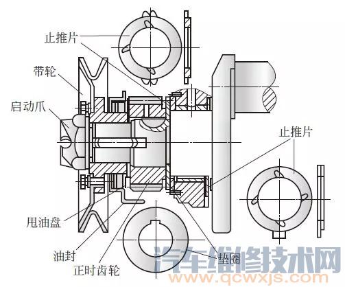 【曲轴飞轮组的组成构造和工作原理（图解）】图4