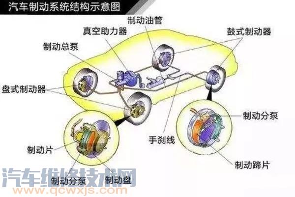 【制动系统的组成有哪些 制动系统故障怎么解除】图1