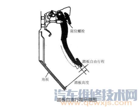 汽车离合器的保养及维护 离合器的操作注意事项​