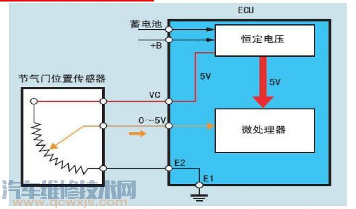 【汽车ECU传感器信号电路的认识】图3