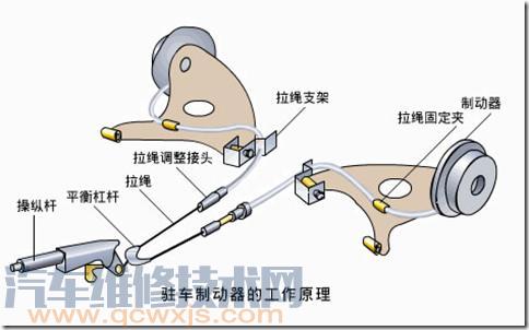 驻车制动器故障怎么办？怎样检查驻车制动器好坏