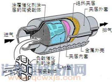 【三元催化器坏了的症状 三元催化器好坏的判断】图2