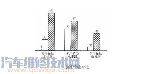 【驱动防滑系统（ASR）主要功能优点】图2