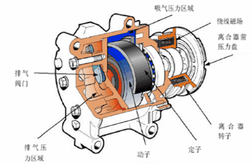 【汽车压缩机可以修吗 汽车空调压缩机拆解图】图4