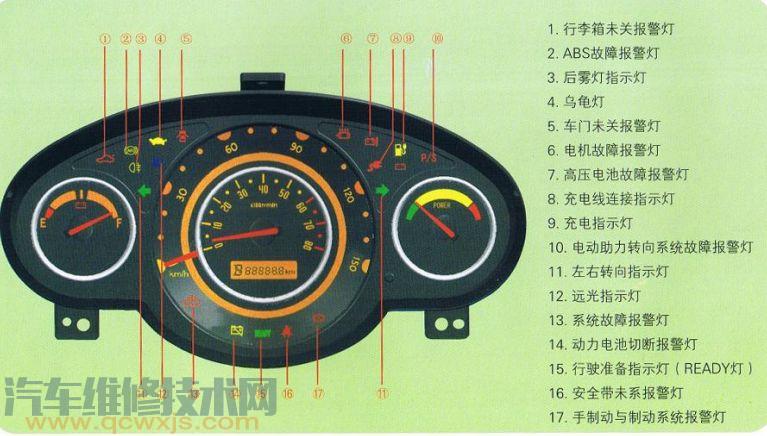 电动汽车故障灯（图解）纯电动汽车仪表盘图解