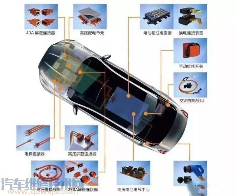 【纯电动汽车高压系统的构造组成部件介绍】图1