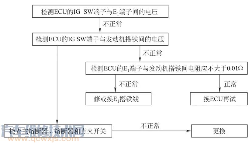 【发动机电控单元ECU电源电路的检查步骤（图）】图4