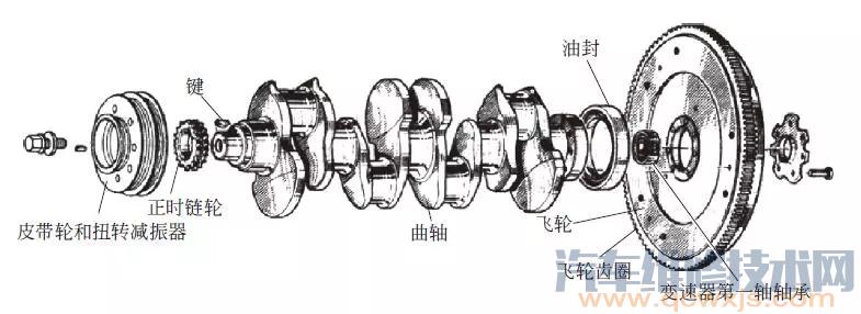 【曲轴飞轮组的组成构造和工作原理（图解）】图2