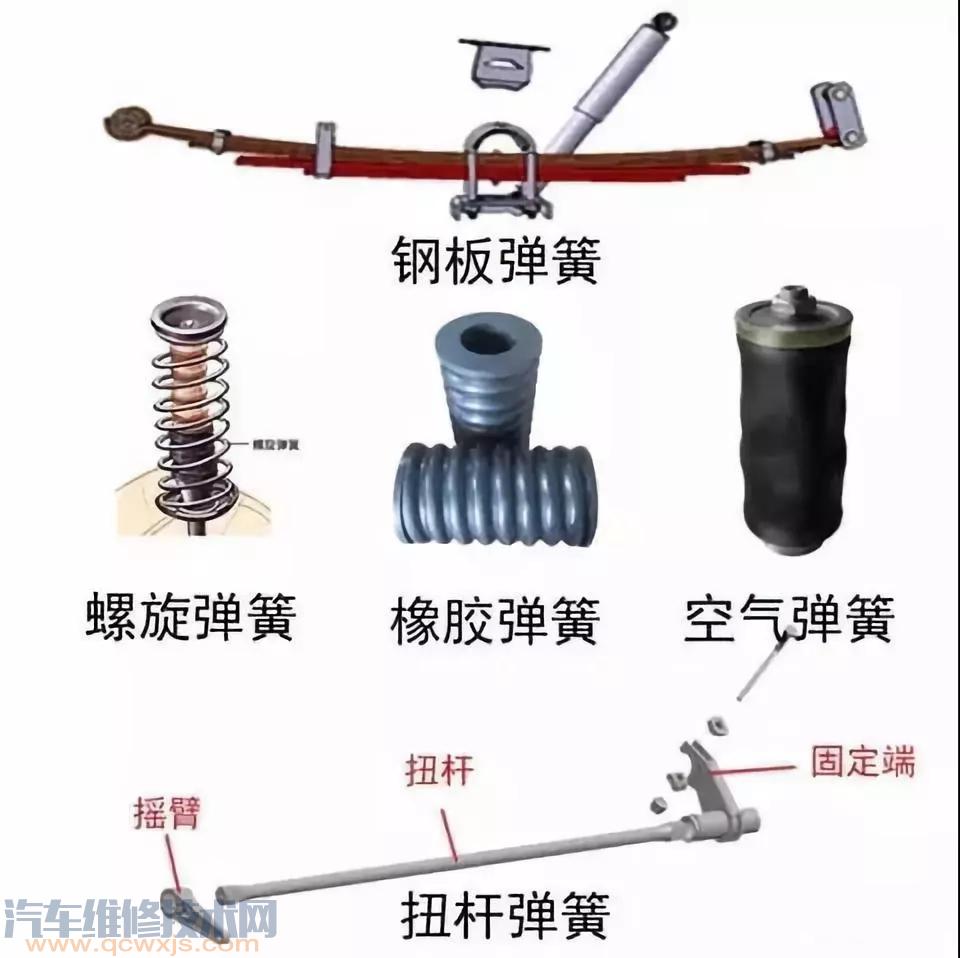 【汽车底盘悬架连接紧固部位松动异响的故障排除】图2