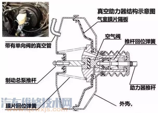 【制动系统的组成有哪些 制动系统故障怎么解除】图4