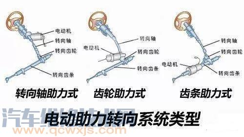 【电动助力转向系统故障分析和排除】图1