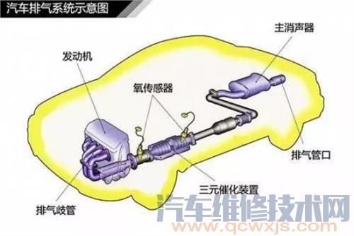 汽车排气管的拆装步骤（图解）