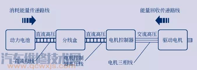 【电动汽车高压配电系统原理（图解）】图4