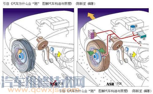 【驱动防滑转系统（ASR）是什么 驱动防滑系统的作用】图3