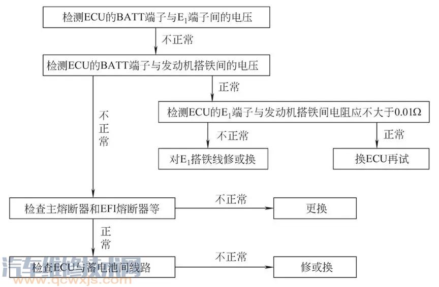 【发动机电控单元ECU电源电路的检查步骤（图）】图3