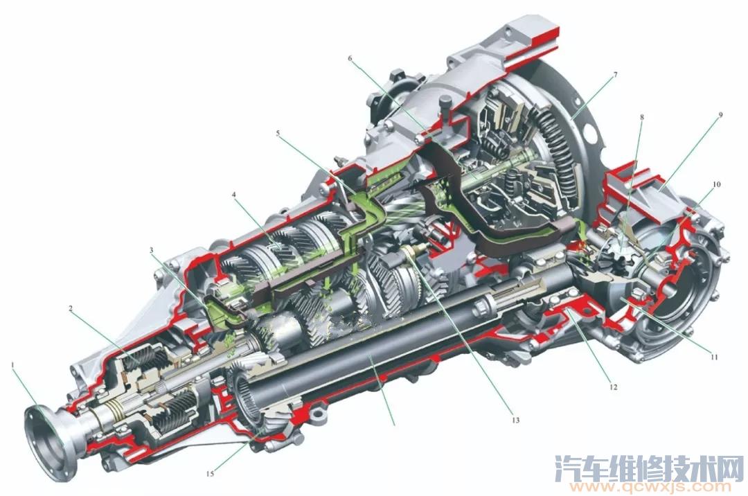 【双离合变速器（DCT）的构造与原理】图2